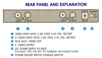 DigitalVideoStandardsConverter.
