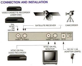 DigitalVideoStandardsConverter.
