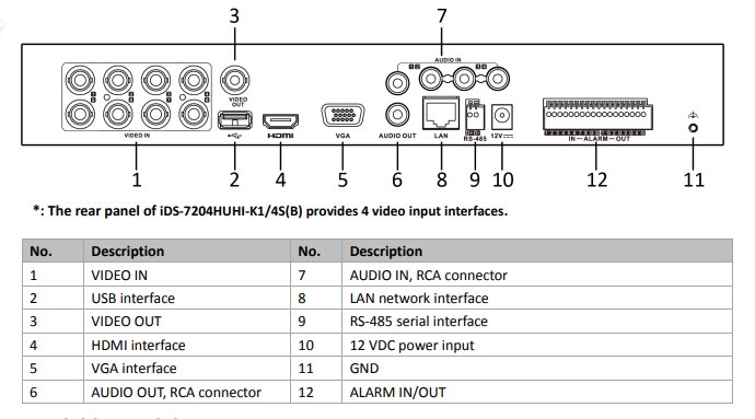 Hikvision 4 camera input DVR.