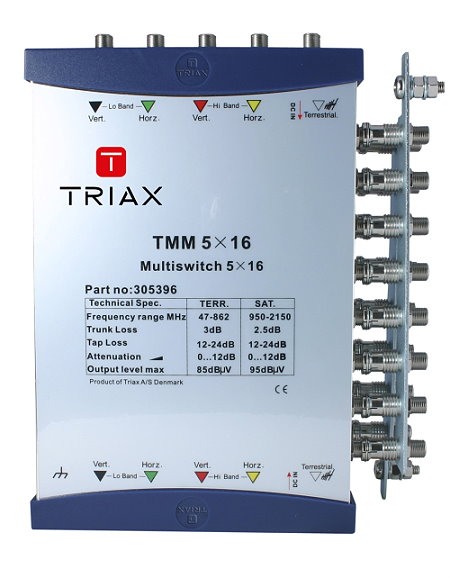 Triax Cascade Multiswitches
