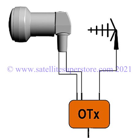 Satellite Wideband to Fibre Headend